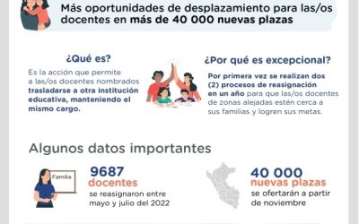 MÁS DE 40 MIL PLAZAS PARA PROCESO EXCEPCIONAL DE REASIGNACIÓN DOCENTE ANUNCIA MINEDU