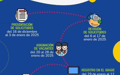 PROCESO REGULAR DE MATRÍCULA ESCOLAR 2025